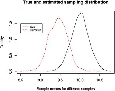 How Should We Quantify Uncertainty in Statistical Inference?